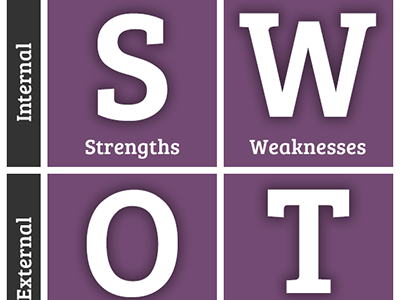 SWOT_analysis_AAG_400x400